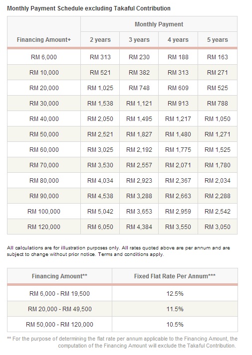 Bank Personal Loan Malaysia