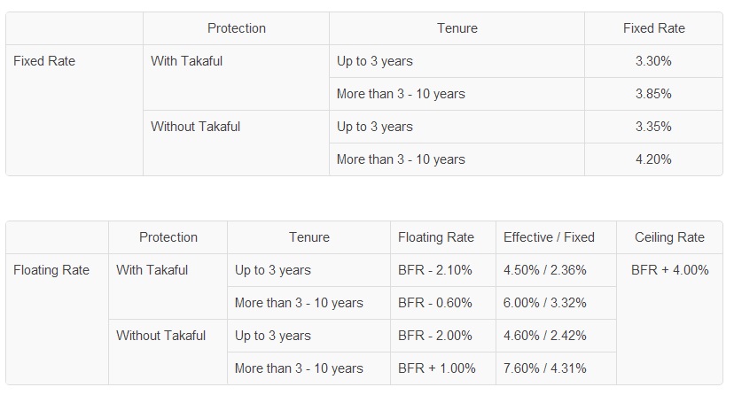 bank rakyat personal loan interest