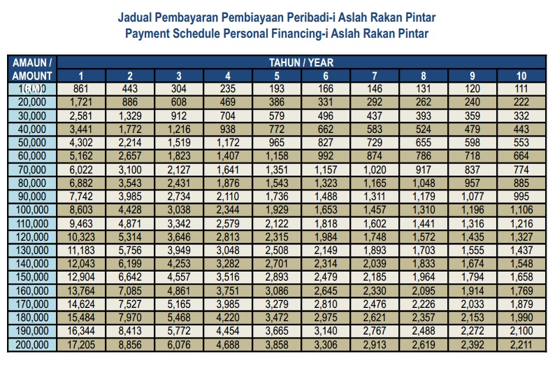 cara buat loan rumah dengan bank Cara nak buat abc sendiri - Blog Chara