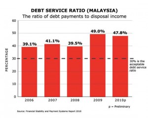 debt-service-ratio-small