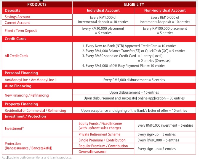 calculate-car-loan-interest-malaysia-car-loan-calculator-with-rebate