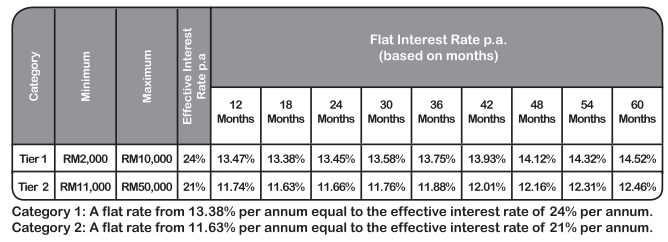 Rhb personal loan calculator